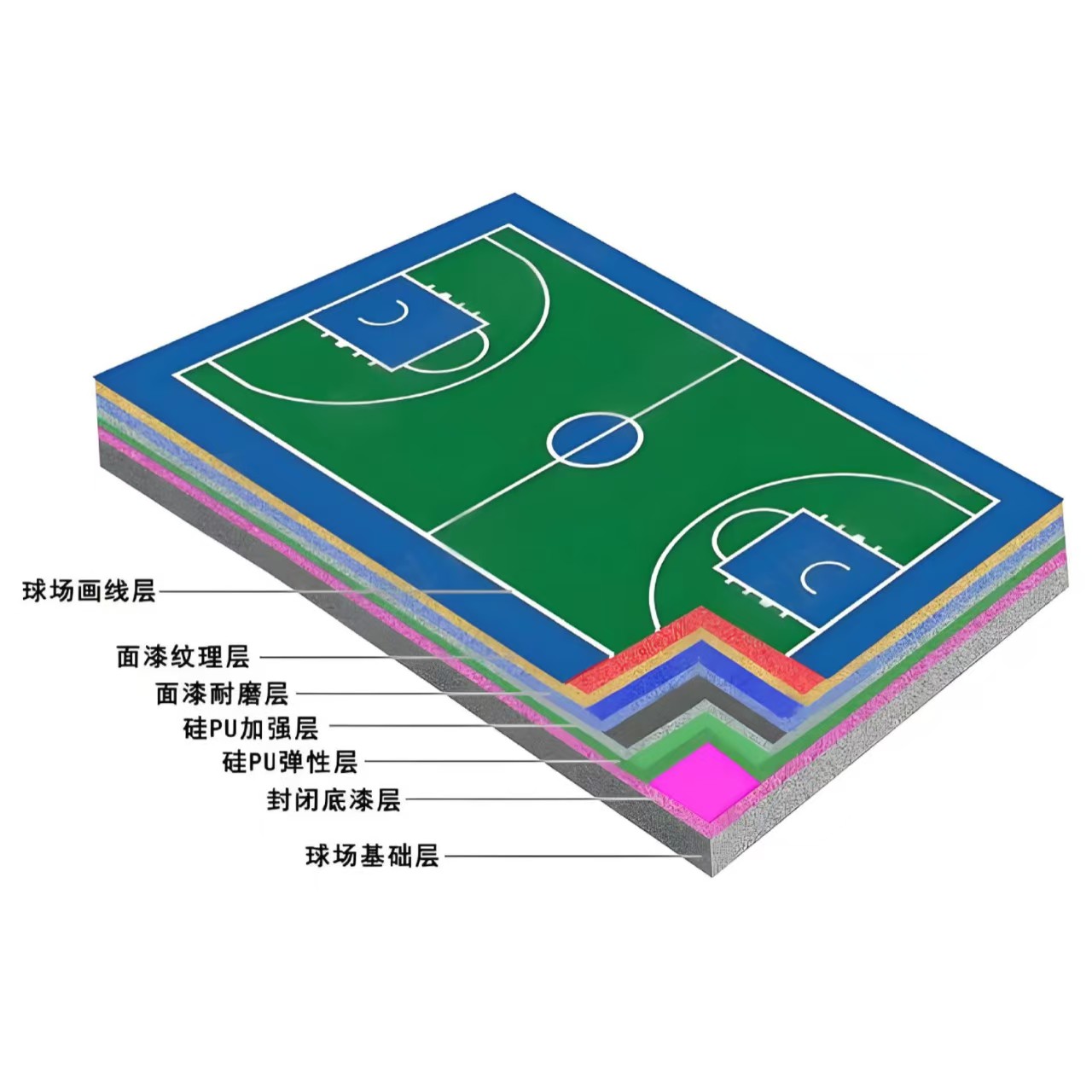 运城市硅PU材料人造草坪 - 价格
